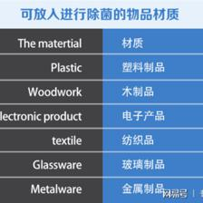 收纳箱还有消毒功能！健康百纳箱是怎样一个黑科技？——电子产品消毒新纪元