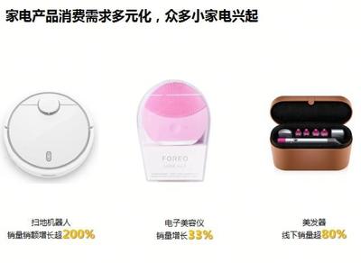 2019上半年家电市场盘点 智能技术与健康功能双轴统领行业发展