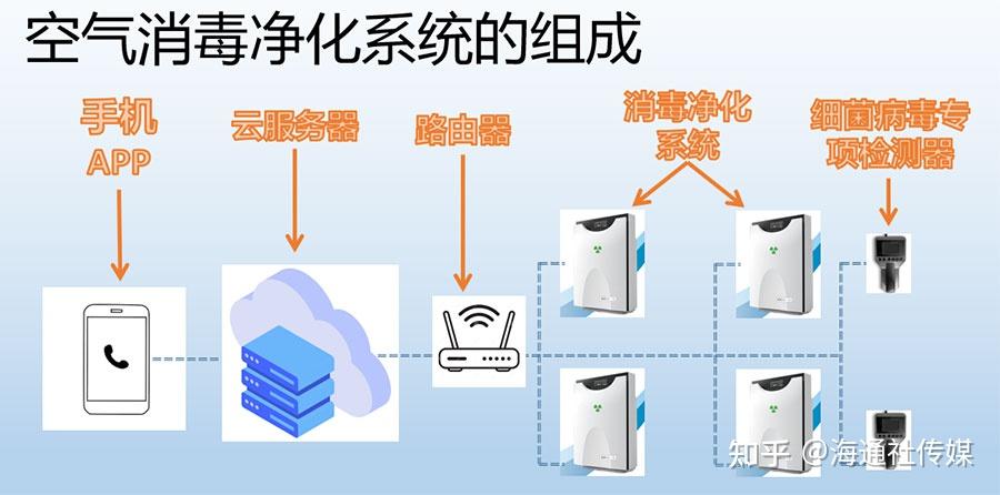 时代风口 十三和“空气净化消杀器”与电子产品消毒如何成为全球抗疫刚需