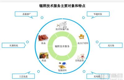 迈向精准防霉 透视苏州食药工业与电子消毒的最新战术组合 | 辐照臻客·速写场